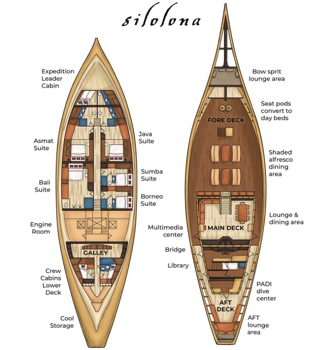 Silolona Yacht Specifications